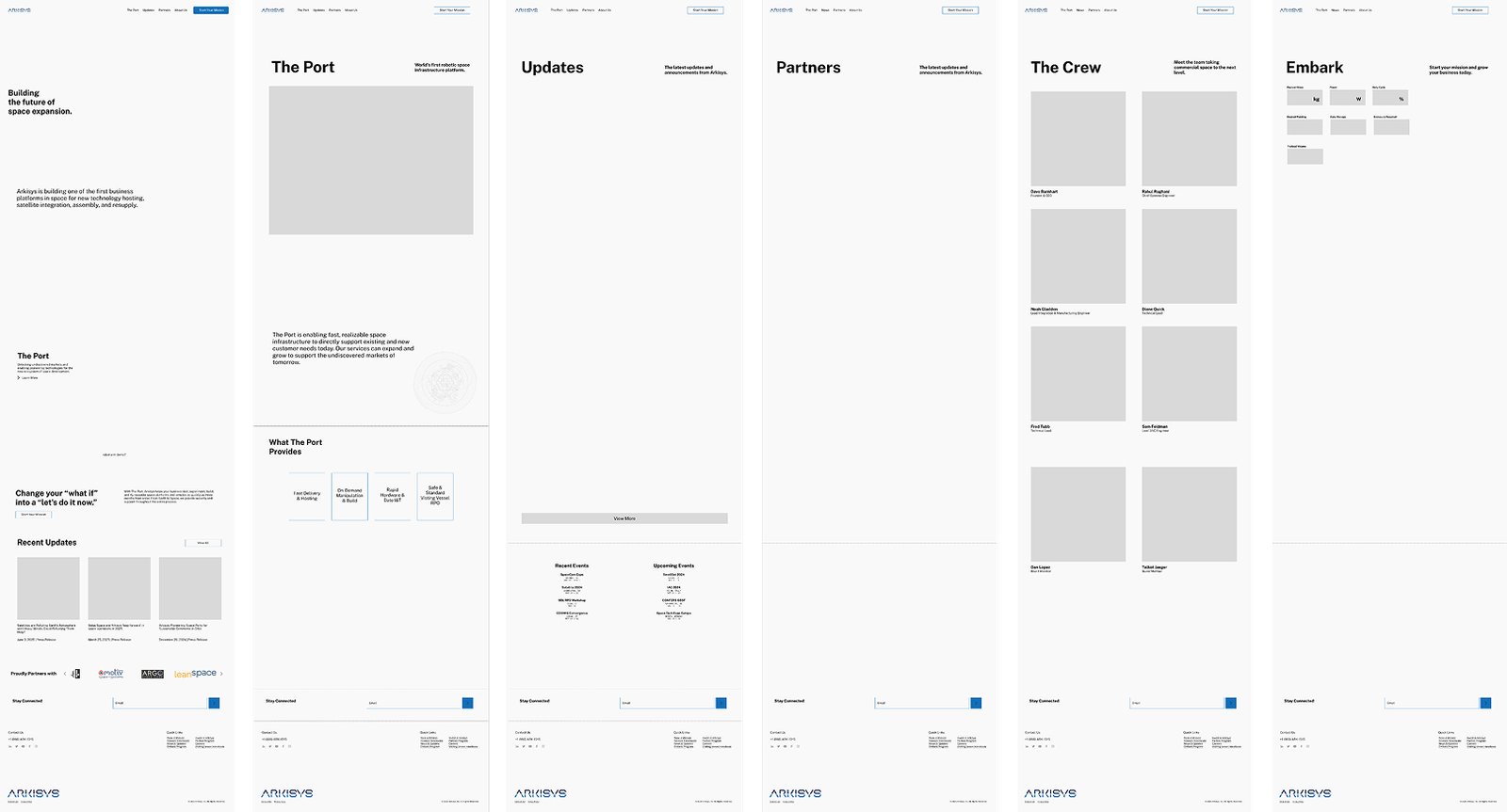 Arkisys low-fidelity prototype visualizing the website flow diagram