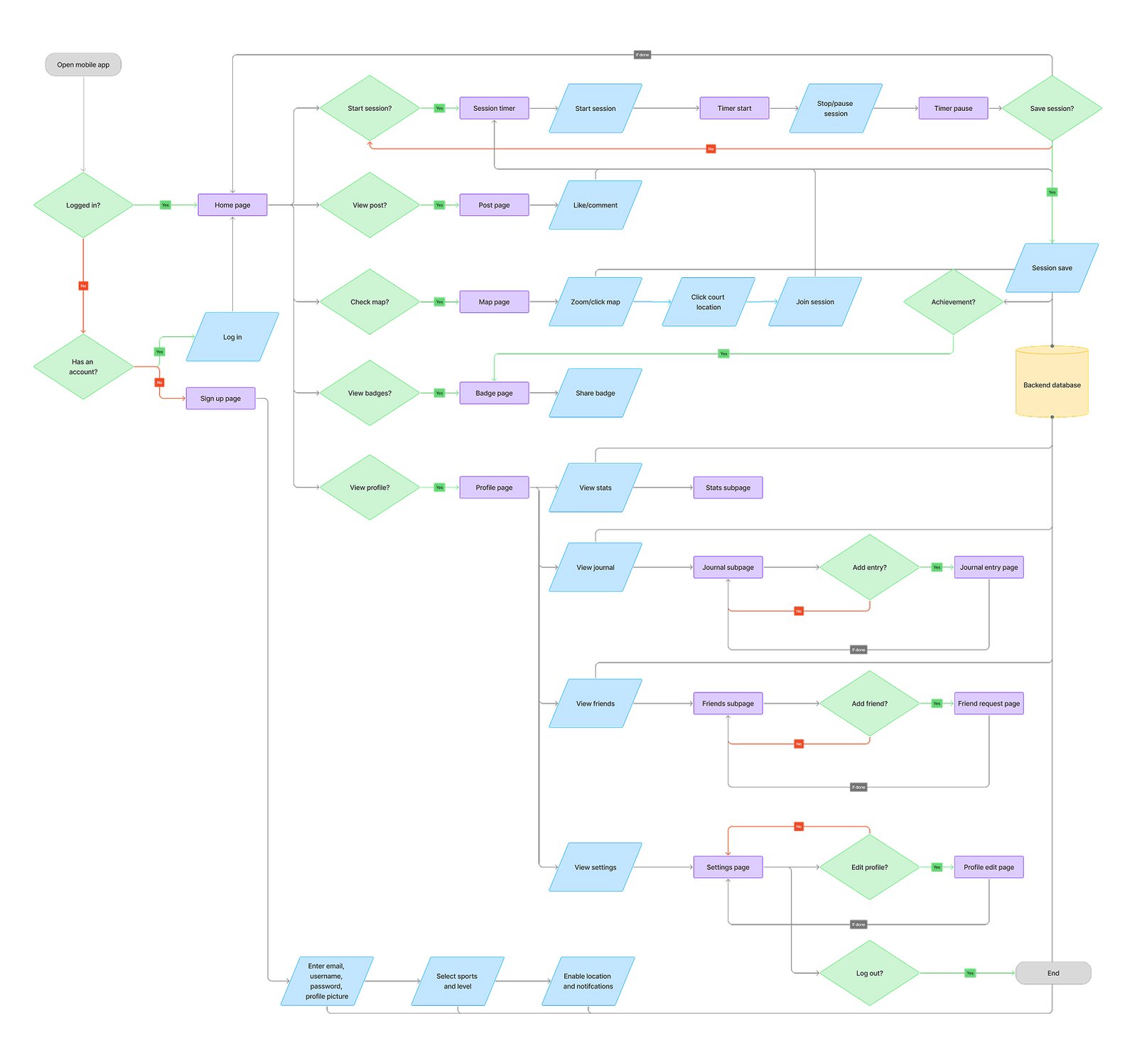 Ballr Application Map Image