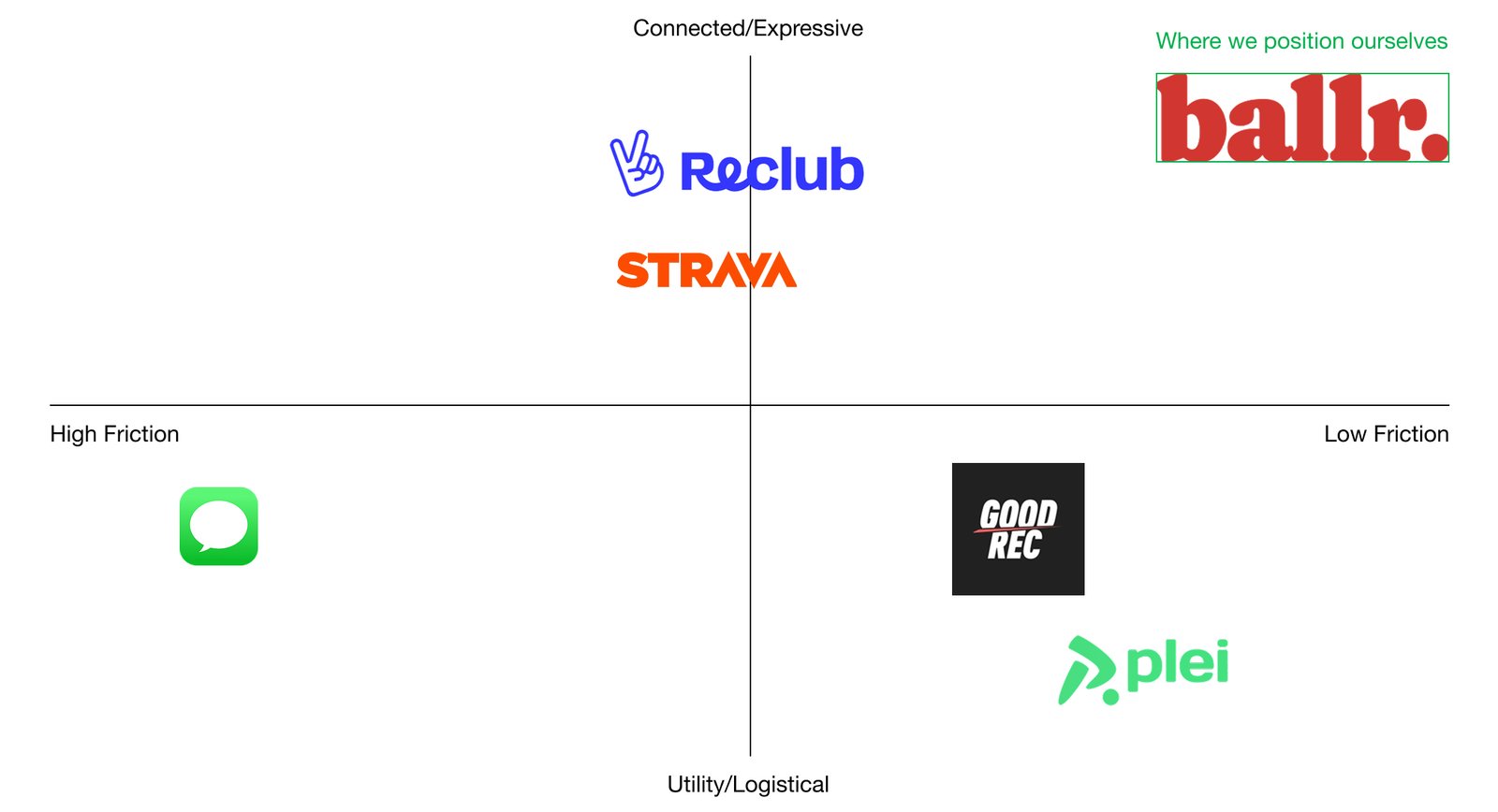 Ballr Competitive Landscape Image