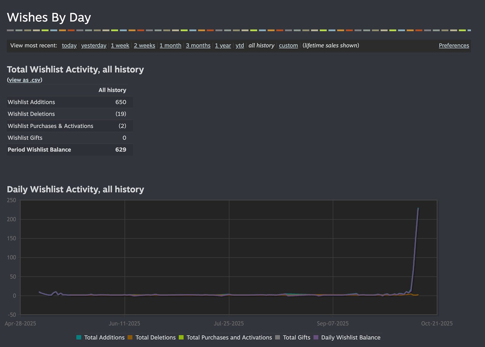 Overdawn Advertisement Results Image